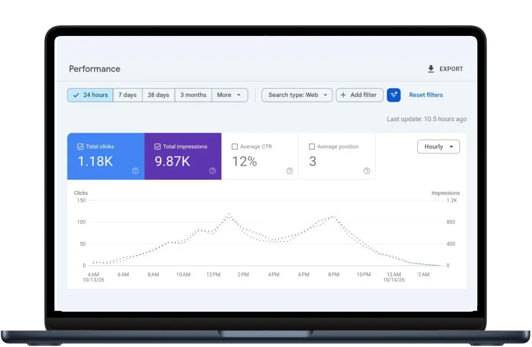 Digital Meeta portfolio – Google Search Console SEO growth report