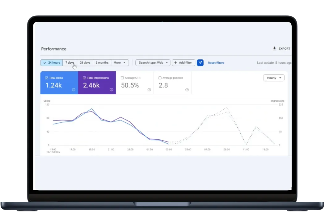 Digital Meeta portfolio – Google Search Console SEO growth report