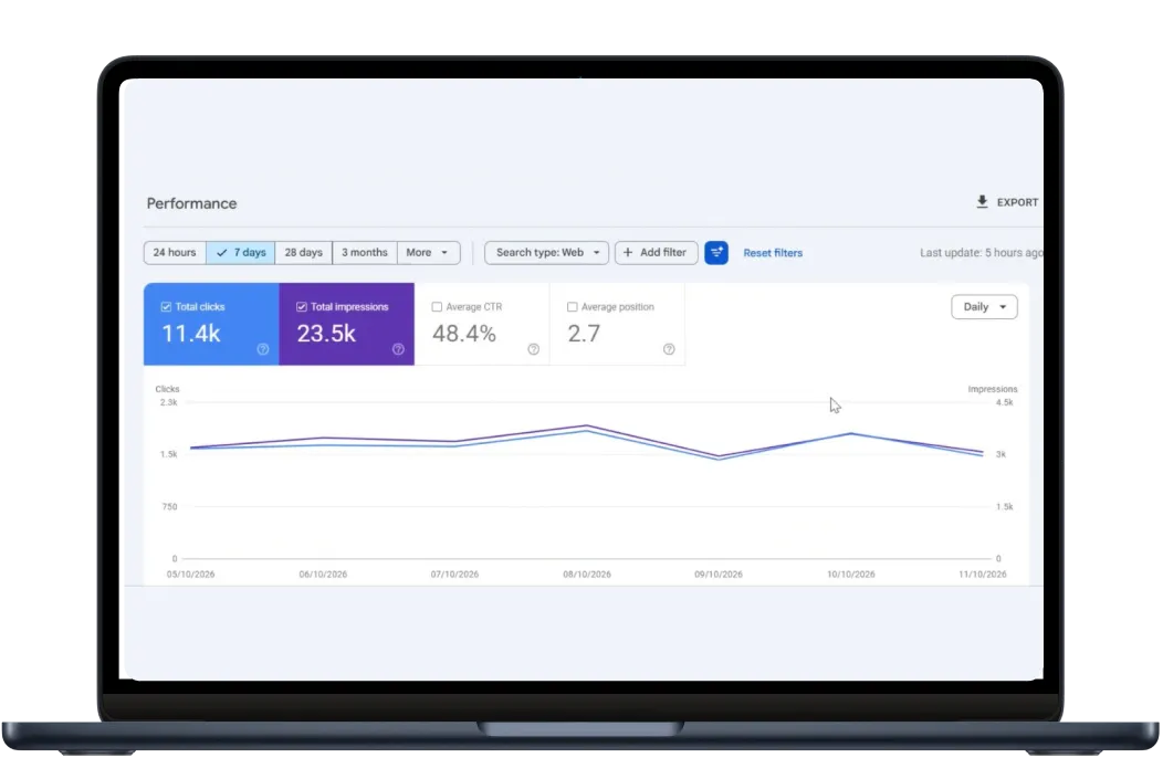 Digital Meeta portfolio – Google Search Console SEO growth report