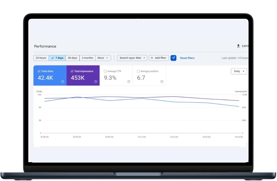 Digital Meeta portfolio – Google Search Console SEO growth report