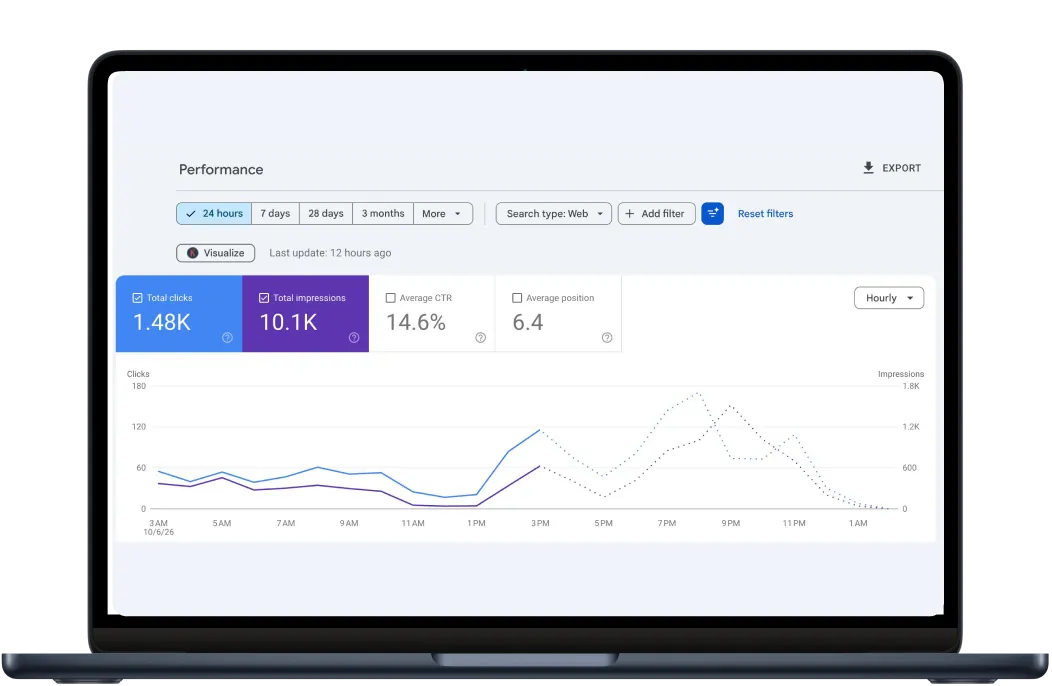 Digital Meeta portfolio – Google Search Console SEO growth report