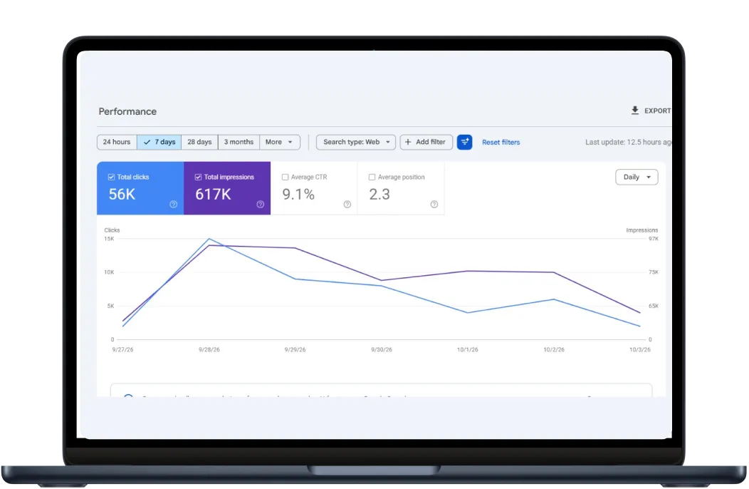 Digital Meeta portfolio – Google Search Console SEO growth report