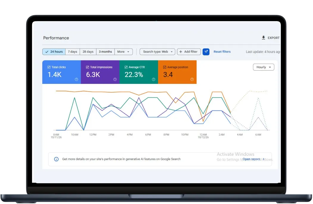 Digital Meeta portfolio – Google Search Console SEO growth report