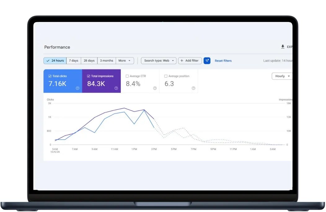 Digital Meeta portfolio – Google Search Console SEO growth report