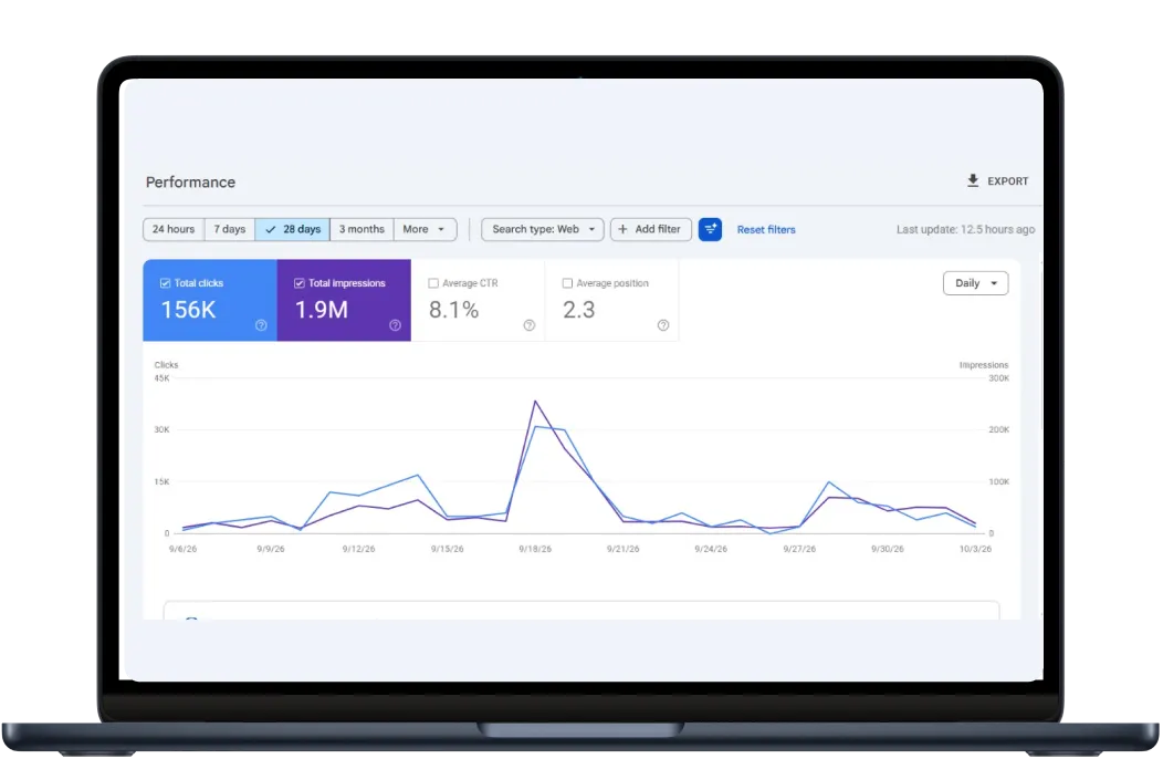 Digital Meeta portfolio – Google Search Console SEO growth report
