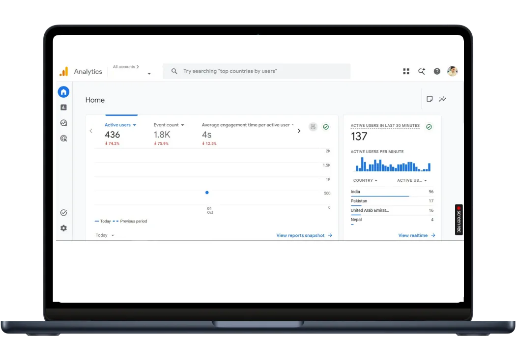 Digital Meeta portfolio – Google Analytics traffic dashboard