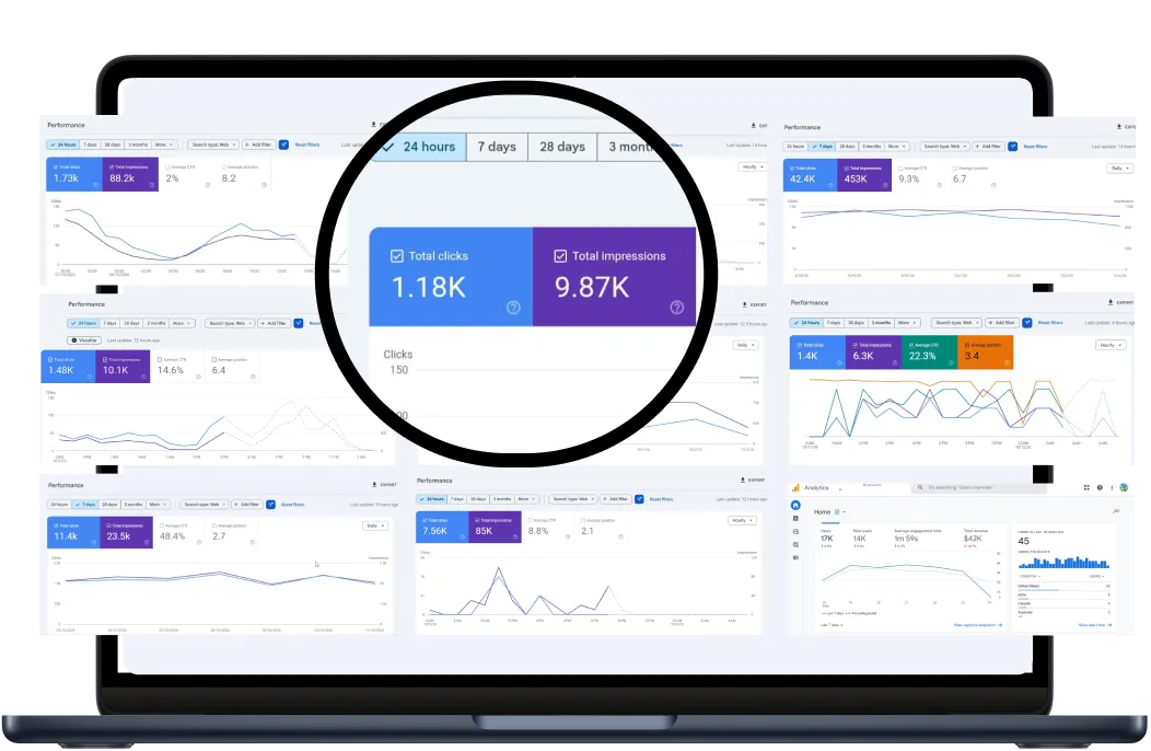Digital Meeta portfolio – Search Console clicks and impressions highlights