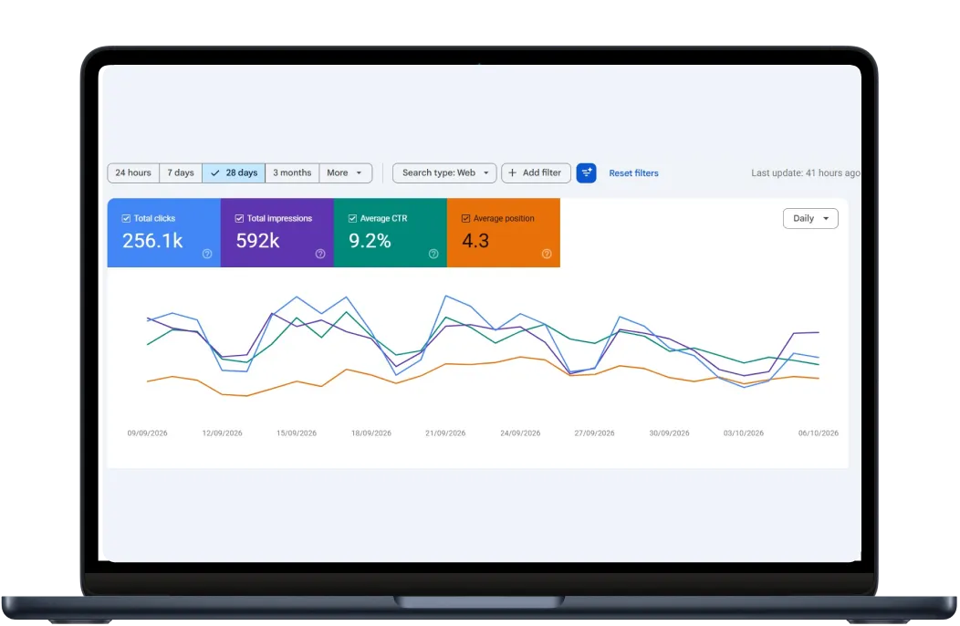 Digital Meeta portfolio – Google Search Console SEO growth report