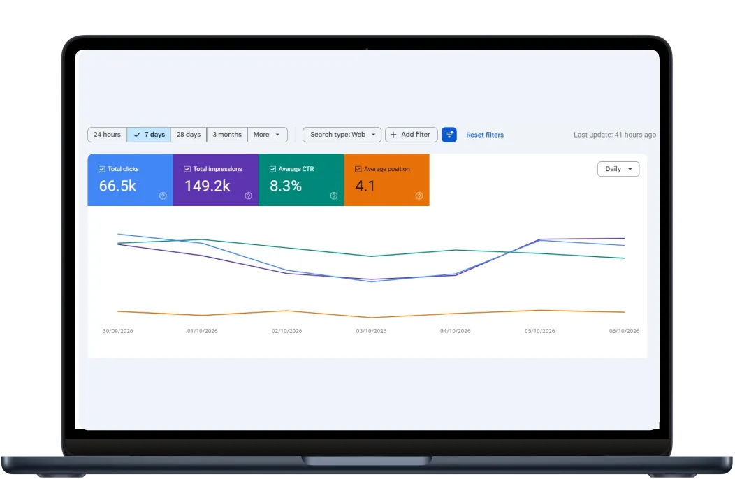 Digital Meeta portfolio – Google Search Console SEO growth report