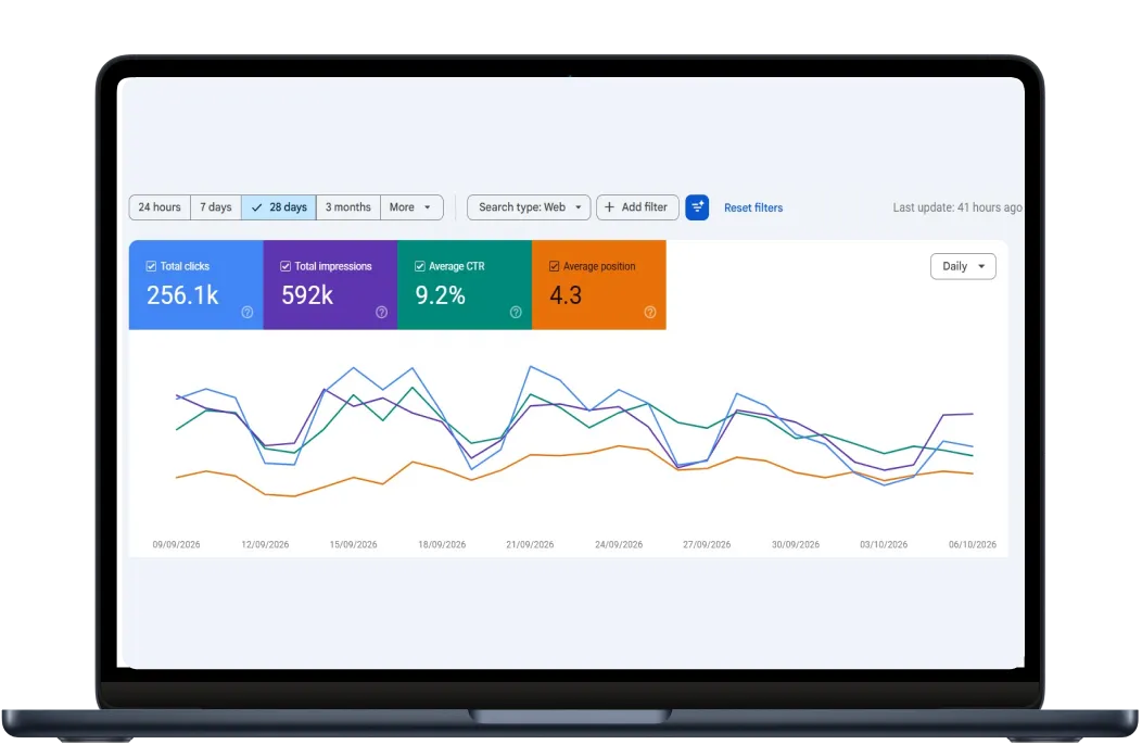 Digital Meeta portfolio – Google Search Console SEO growth report