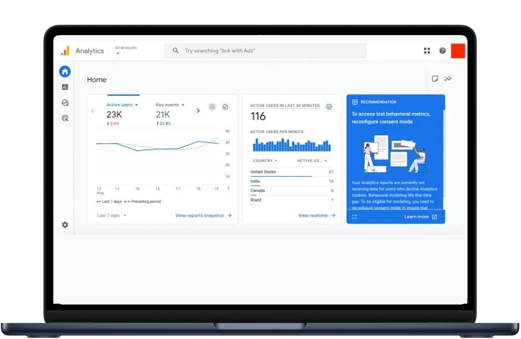 Digital Meeta portfolio – Google Analytics traffic dashboard