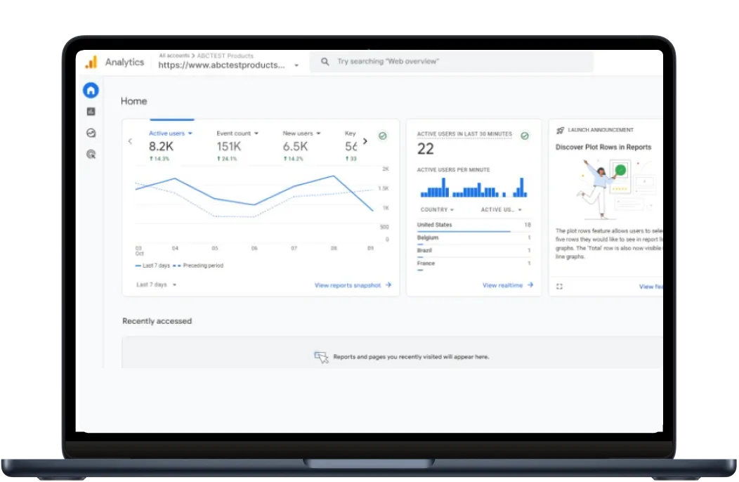 Digital Meeta portfolio – Google Analytics traffic dashboard