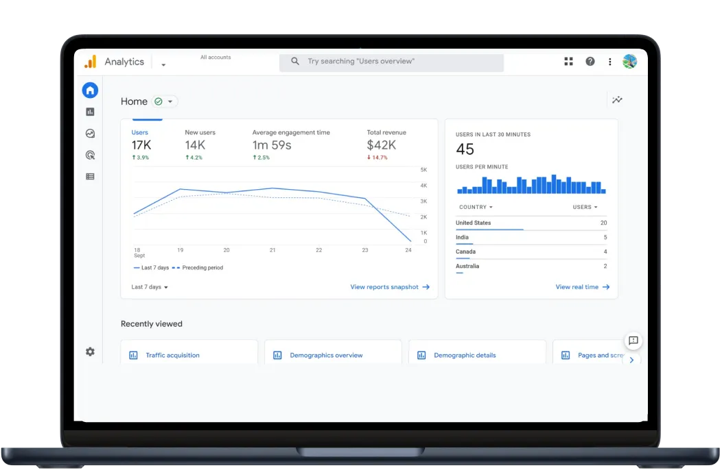 Digital Meeta portfolio – Google Analytics traffic dashboard