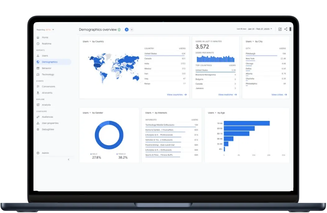 Digital Meeta portfolio – Google Analytics demographics report